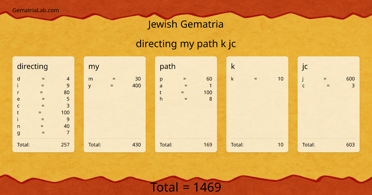 directing my path k jc in jewish Gematria